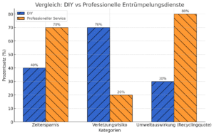 Kellerentrümpelung