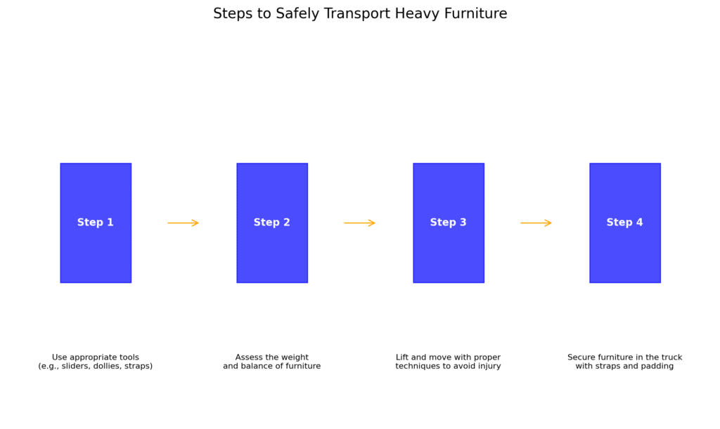 Möbel transportieren